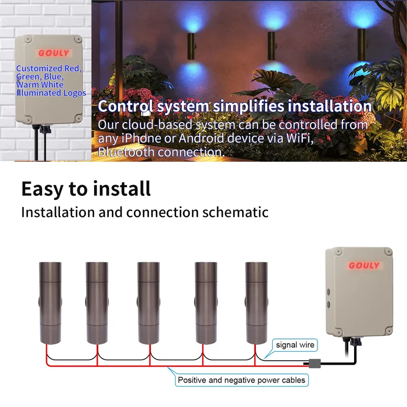 مصباح جداري خارجي LED من النحا - مراجعة Smart Gardening وسعره