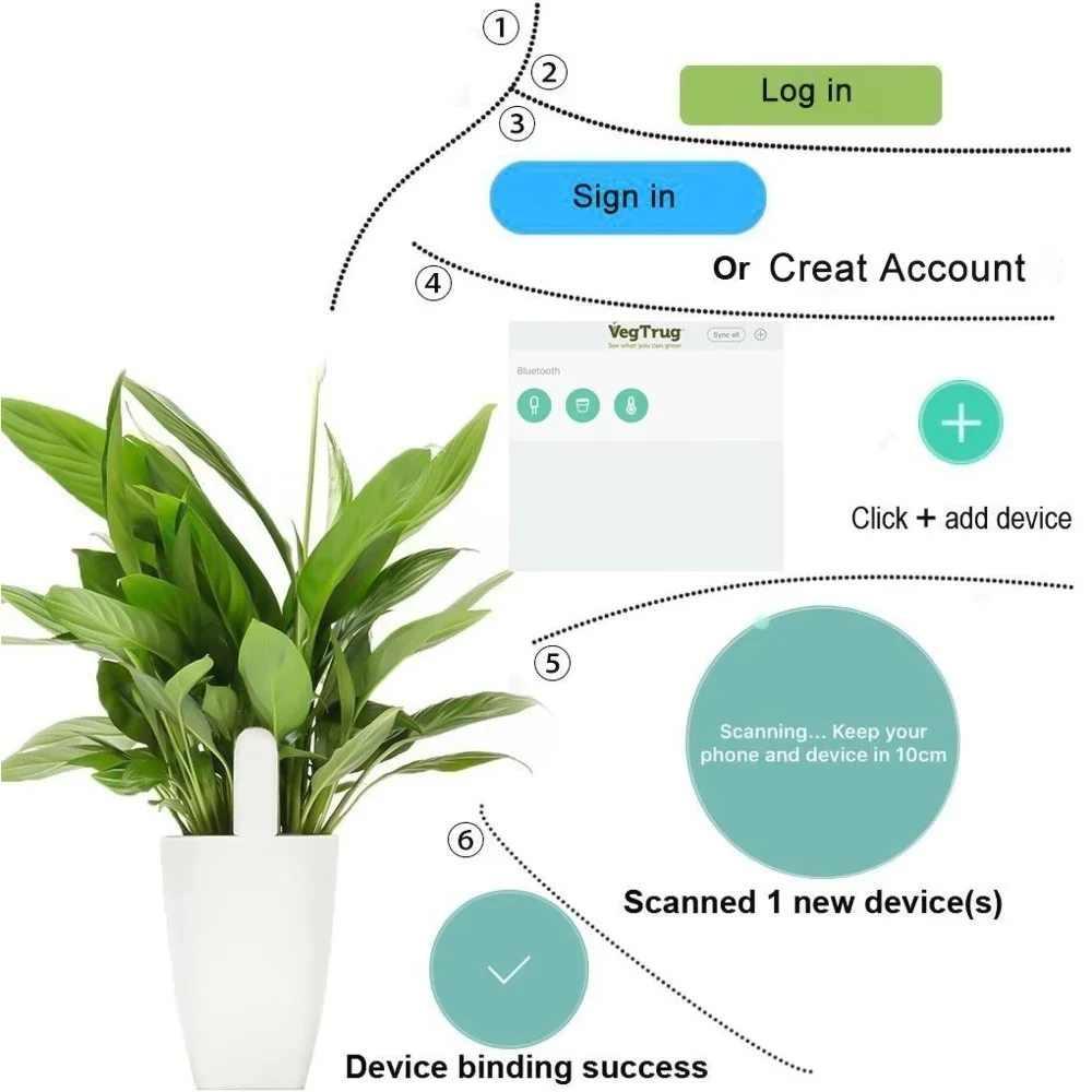ل Xiaomi Mijia HHCC الذكية زهر - مراجعة Smart Garden Xiaomi وسعره