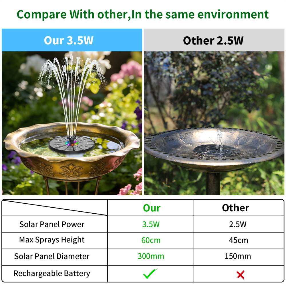 نافورة مياه تعمل بالطاقة الشمس - مراجعة Smart Garden Lamp وسعره
