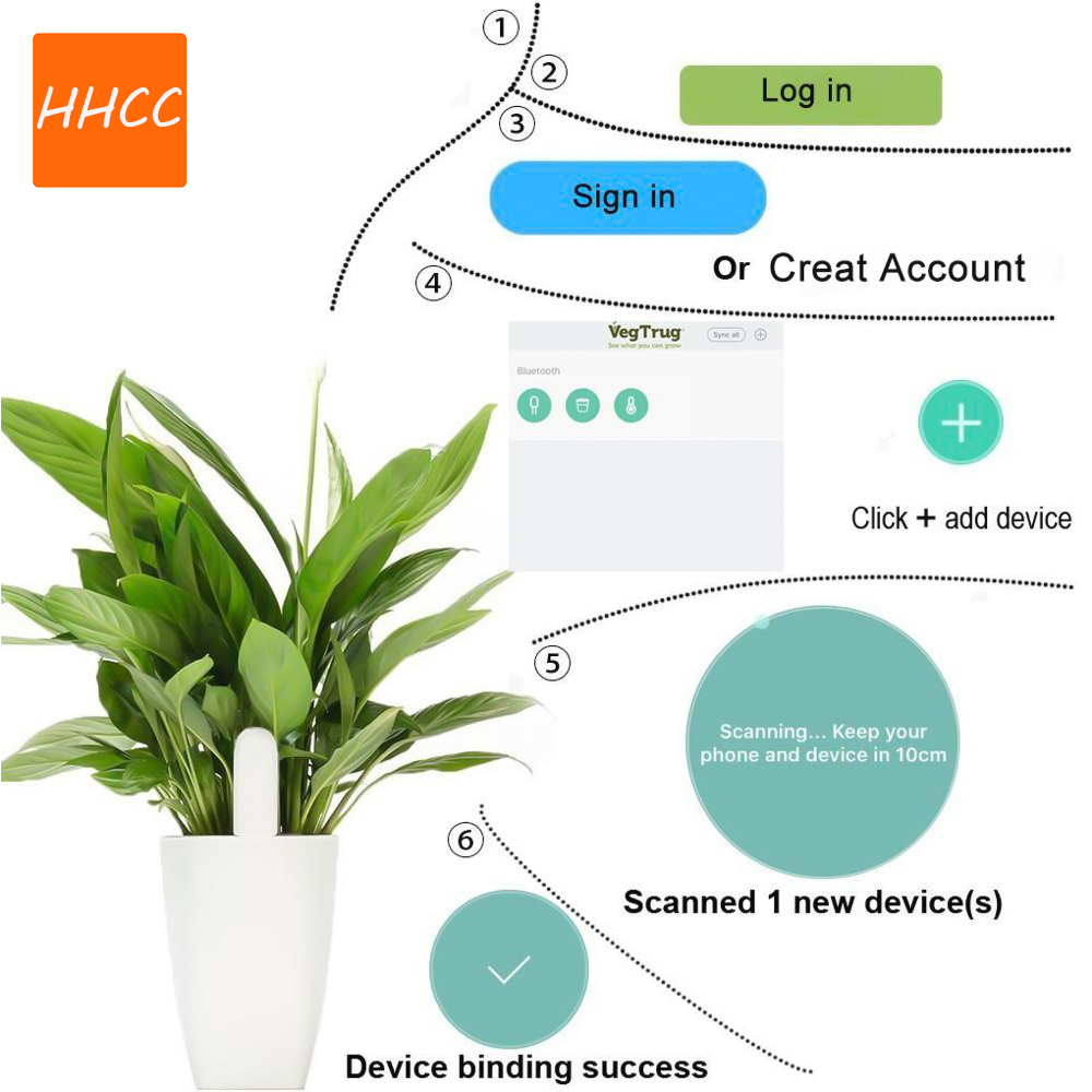 HHCC-جهاز مراقبة نبات ذكي للحد - مراجعة Smart Garden Xiaomi وسعره