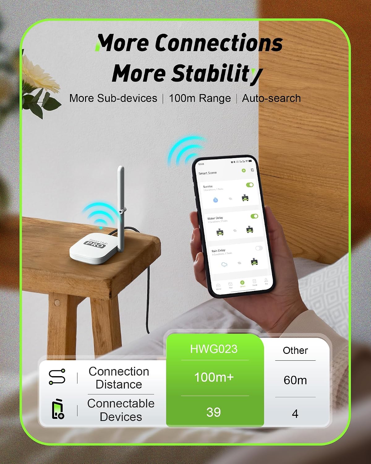 جهاز توقيت ري ذكي ثنائي المناط - مراجعة Smart Garden Water Timer وسعره
